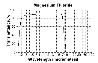 MgF2 