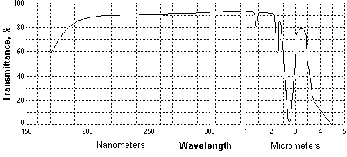   -1